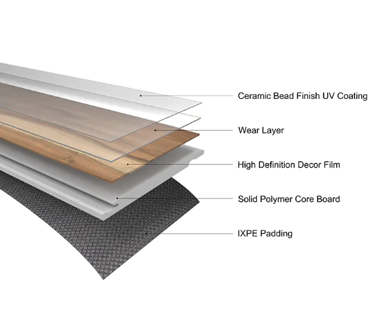 Ousikai SPC Flooring: A Multi-Layer Marvel