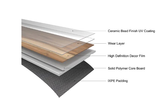 SPC Flooring: The Future of the Flooring Industry
