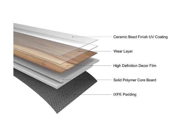 SPC Flooring: Redefining the Ideal Choice for Modern Flooring
